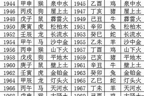 1991 屬什麼|1991年属什么命 五行属什么